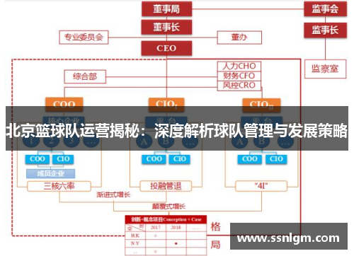 北京篮球队运营揭秘：深度解析球队管理与发展策略