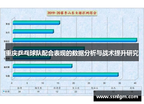 重庆乒乓球队配合表现的数据分析与战术提升研究